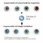 Mobile Preview: Farbige Kontaktlinsen Elena Bellucci Fantasy Series 4 Blue Effekt auf 4 verschiedenen Augenfarben