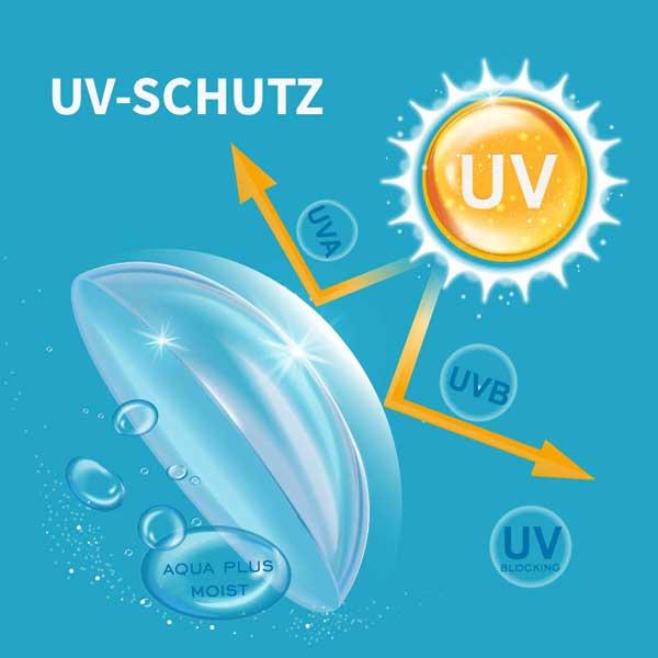 UV-Blockierungsfunktion von farbigen Kontaktlinsen der Marke LIEBEVUE