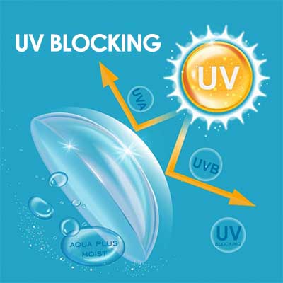 UV blocking of LIEBEVUE® coloured contact lenses