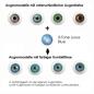 Mobile Preview: Effect of blue coloured contact lenses on different eye colors